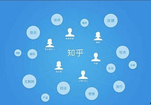 在线吃瓜知乎,揭秘知乎上的热门话题与幕后故事