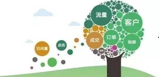 抖音吃瓜引流,带你轻松引流涨粉!